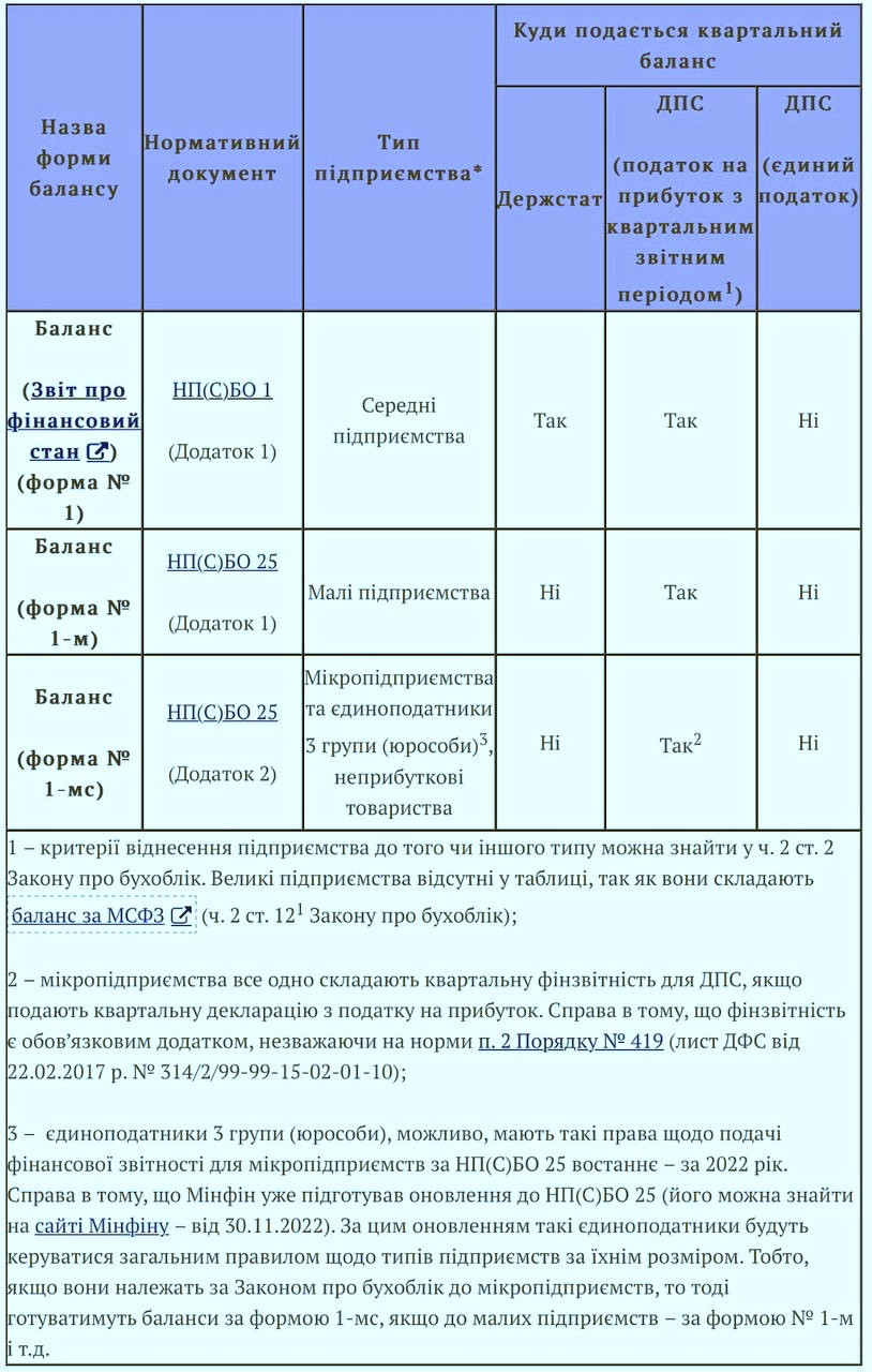 Огляд податкових змін закону № 1914-Х
